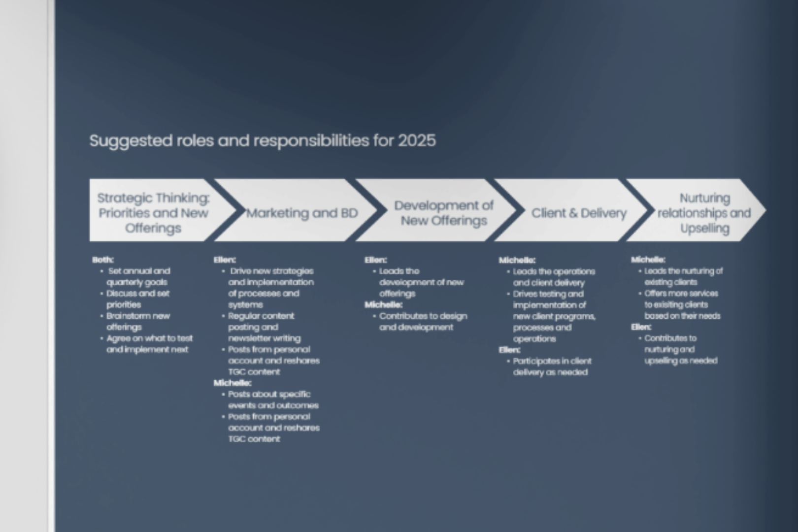 90-day roadmap