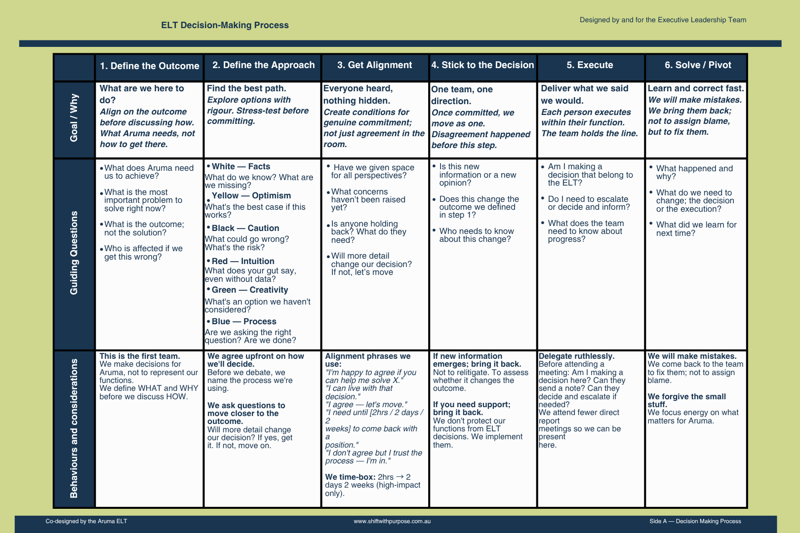 AI opportunity mapping