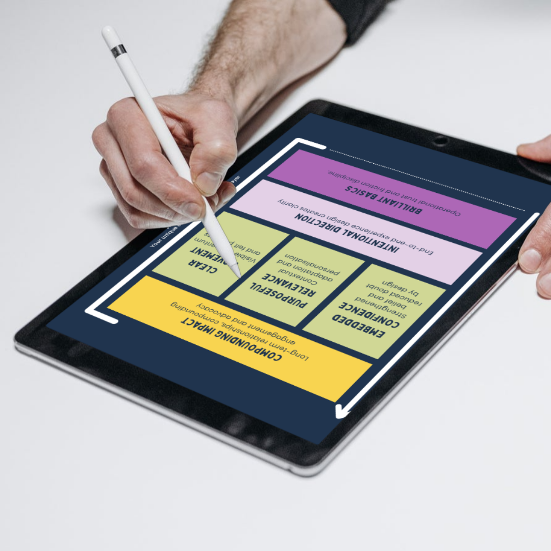 The Experience Architecture Framework shown across six layers and one multiplier