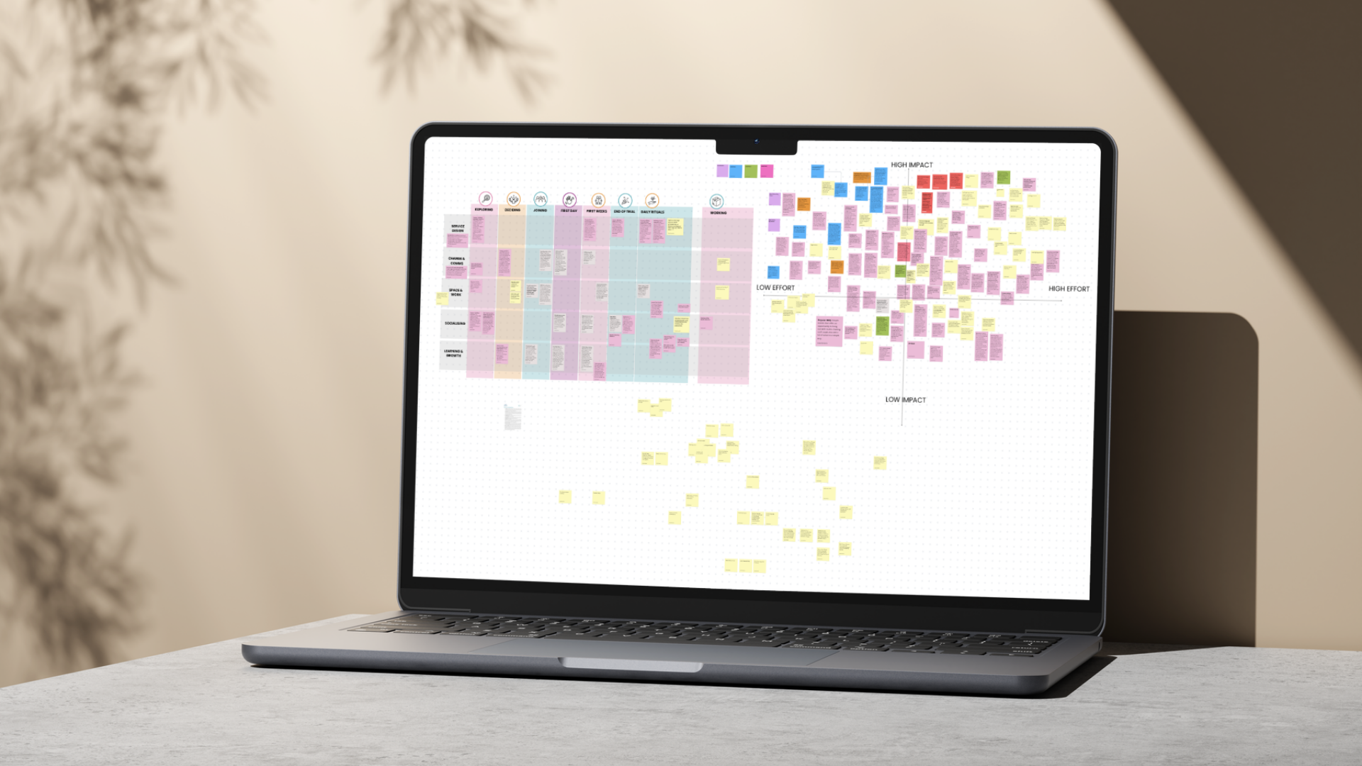 Digital synthesis board showing insights and ideas collected across the research and co-design process